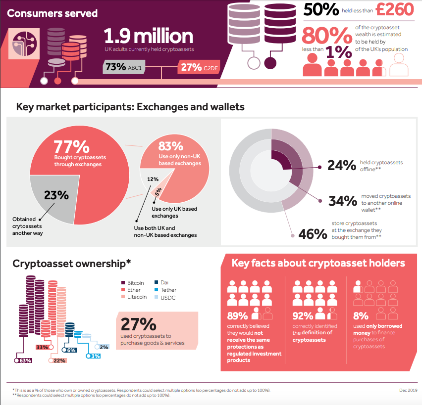 Summary of FCA research findings, Dec. 2019