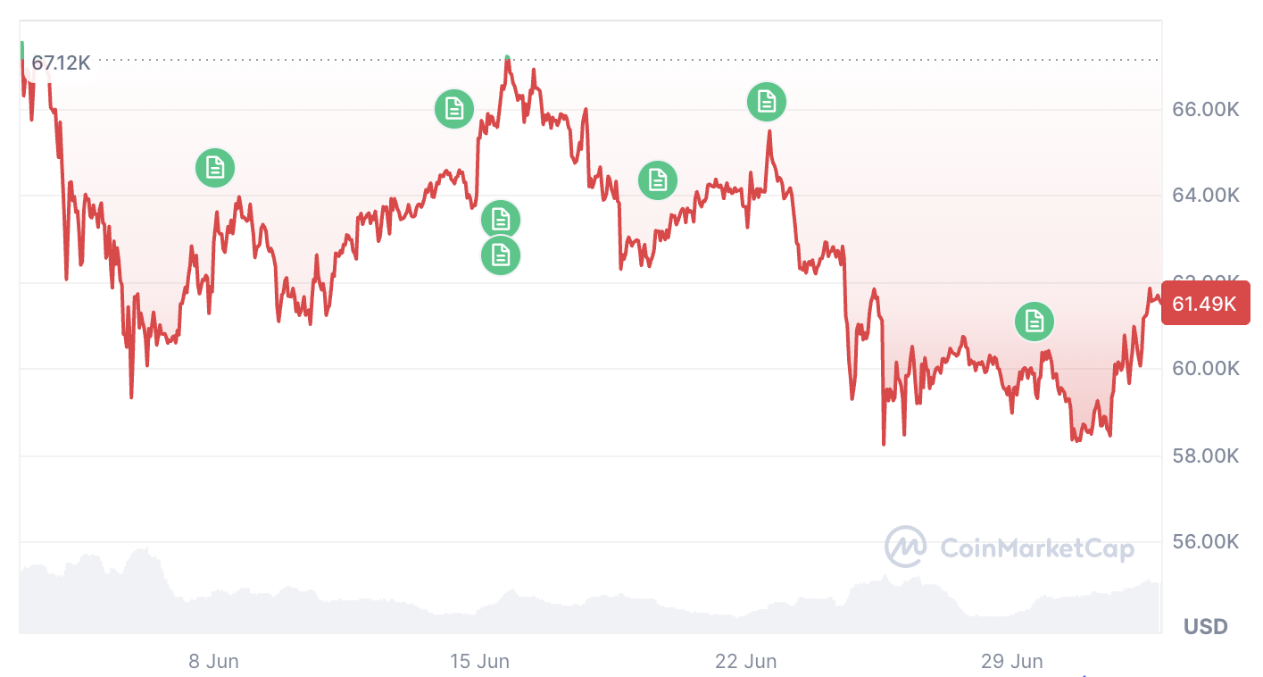 CoinMarketCap