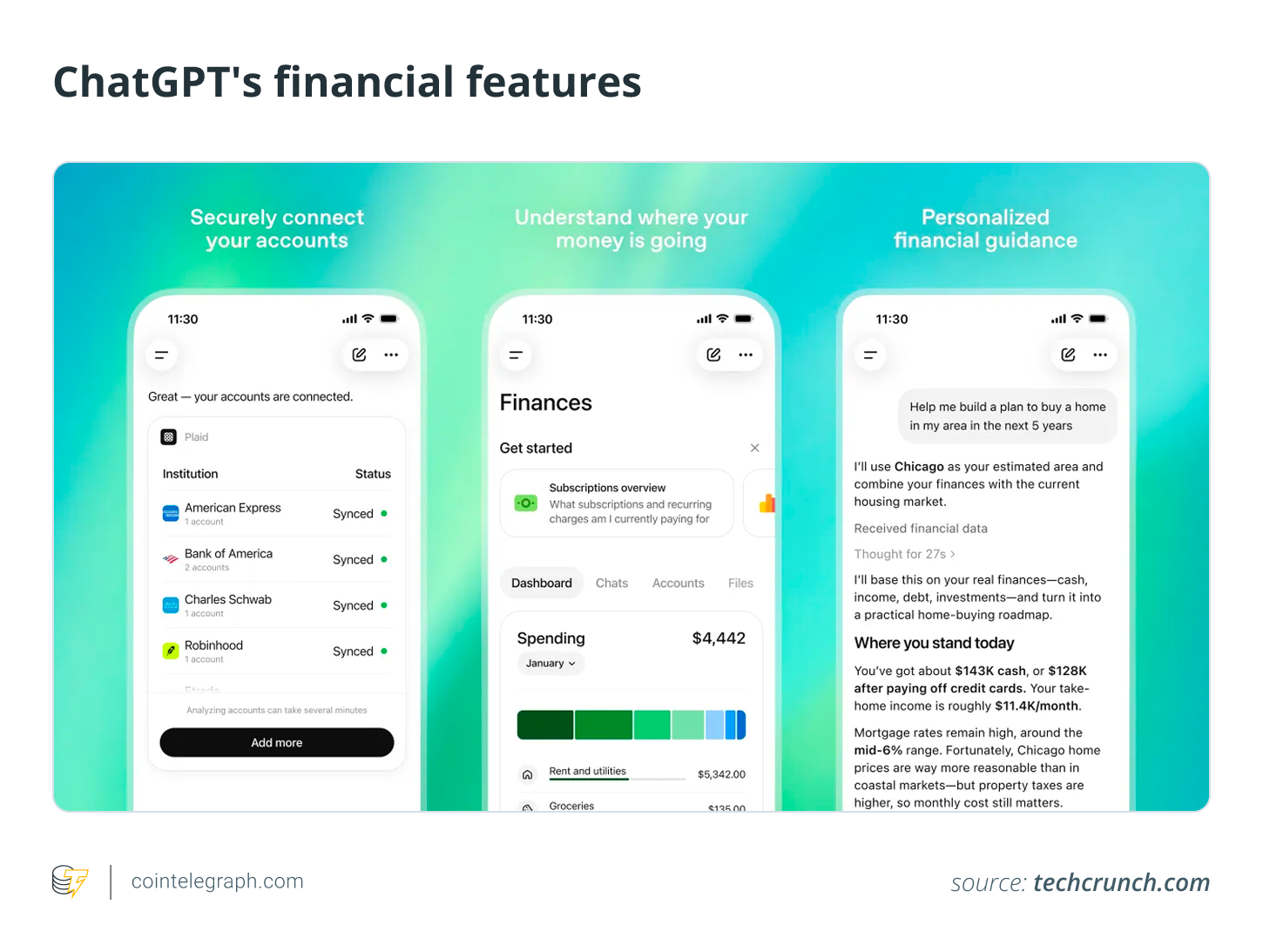 ChatGPT's financial features