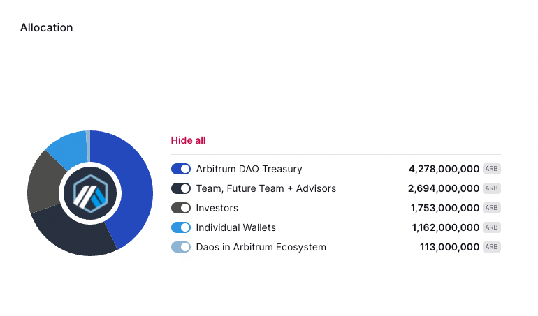 Source: Token Unlocks