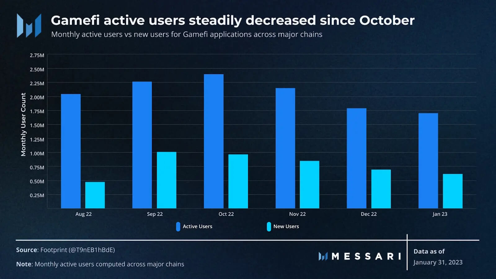 Source: Messari Crypto