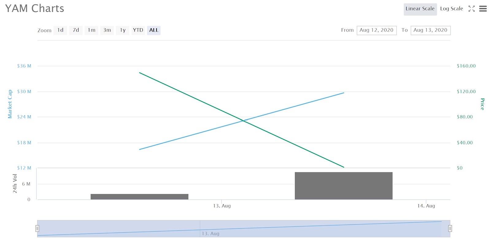 CoinMarketCap