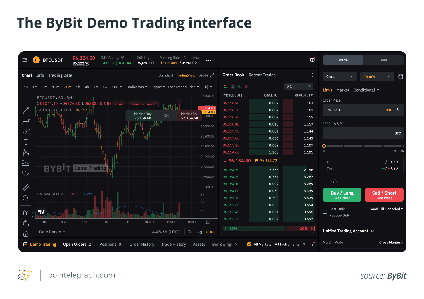 The ByBit Demo Trading interface