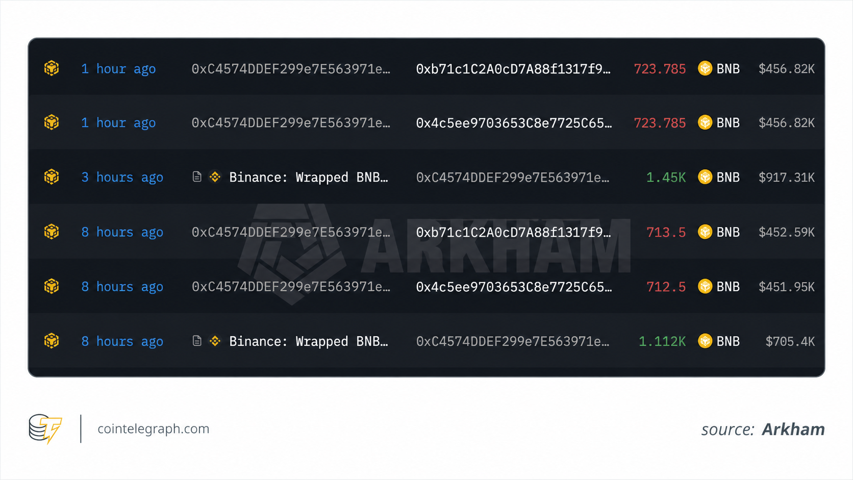 Drained DxSale funds became untraceable