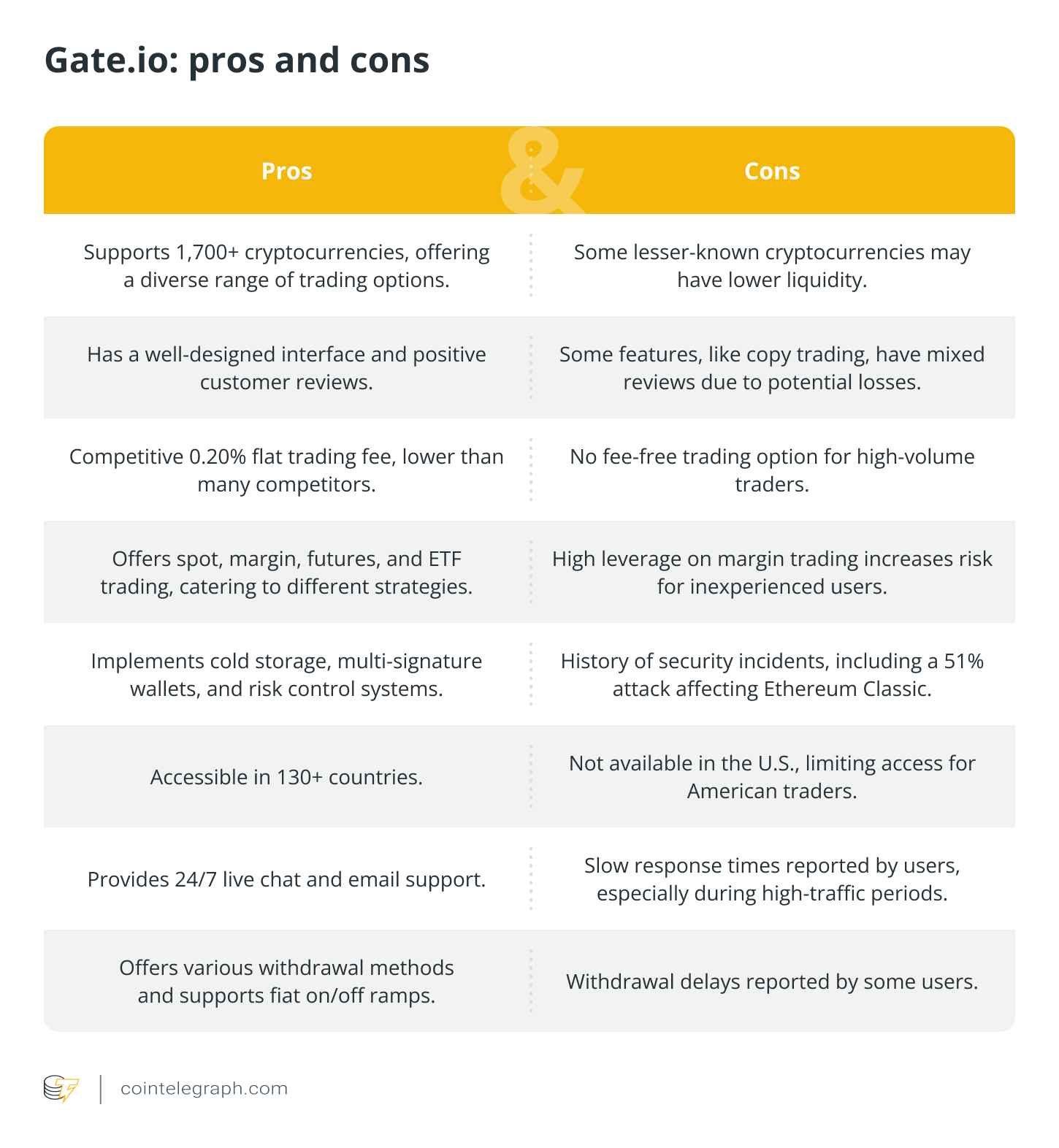 Gate.io - pros and cons