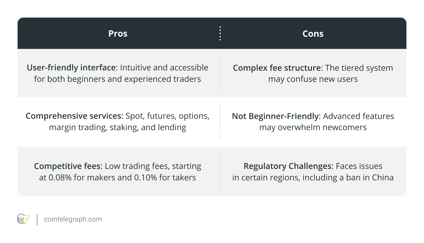 Pros and cons of trading crypto on OKX
