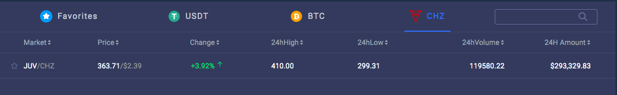 JUV/CHZ trading on Chiliz. Source: Chiliz