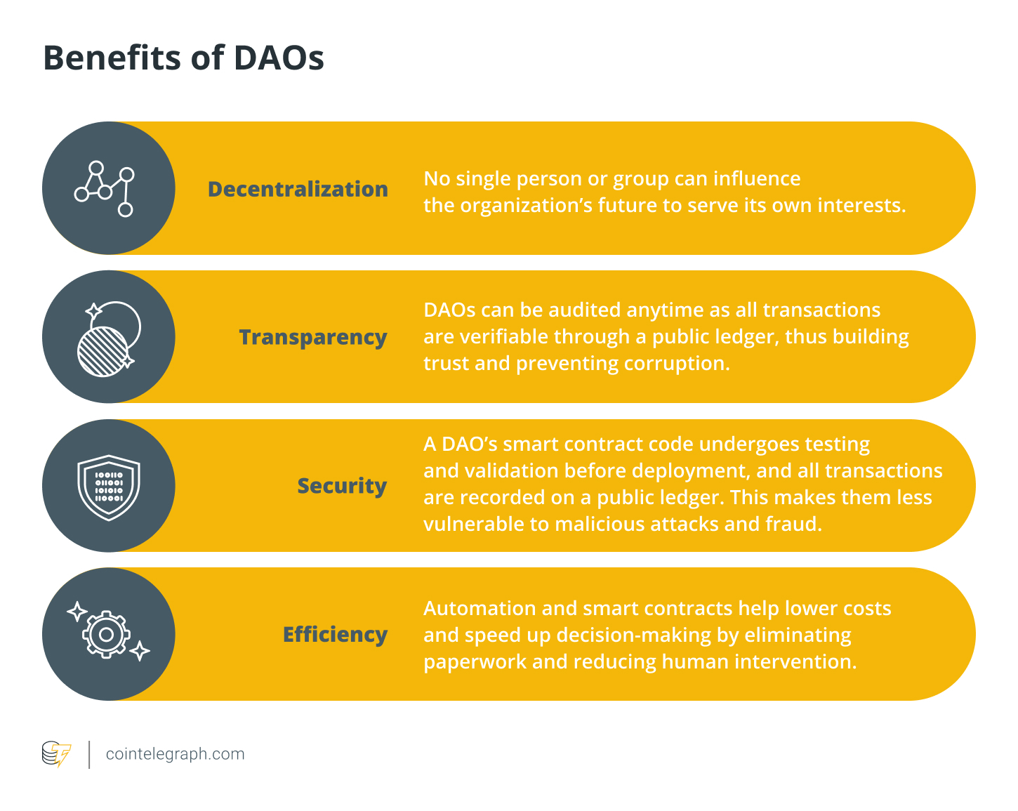 Cryptocurrencies, DAO, Decentralization, Smart Contracts, Technology, Tech, Democracy