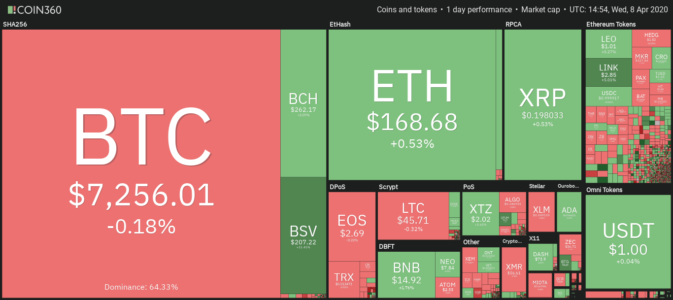 Cryptocurrency market daily overview. Source: Coin360
