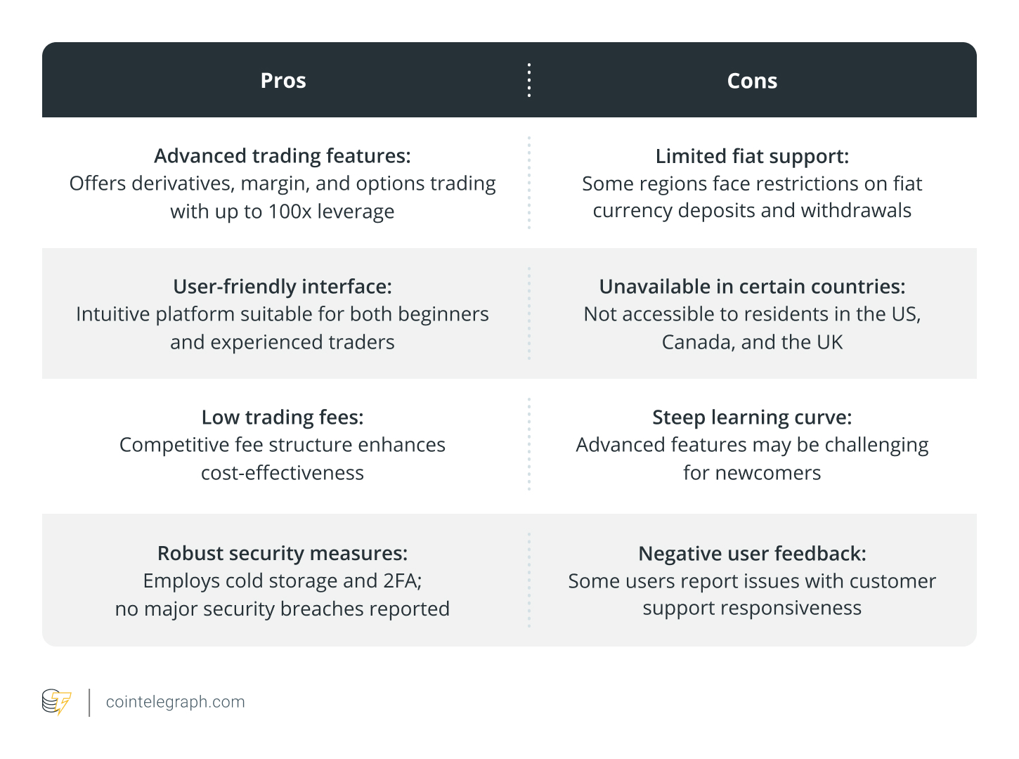 Pros and cons of trading crypto on Bybit