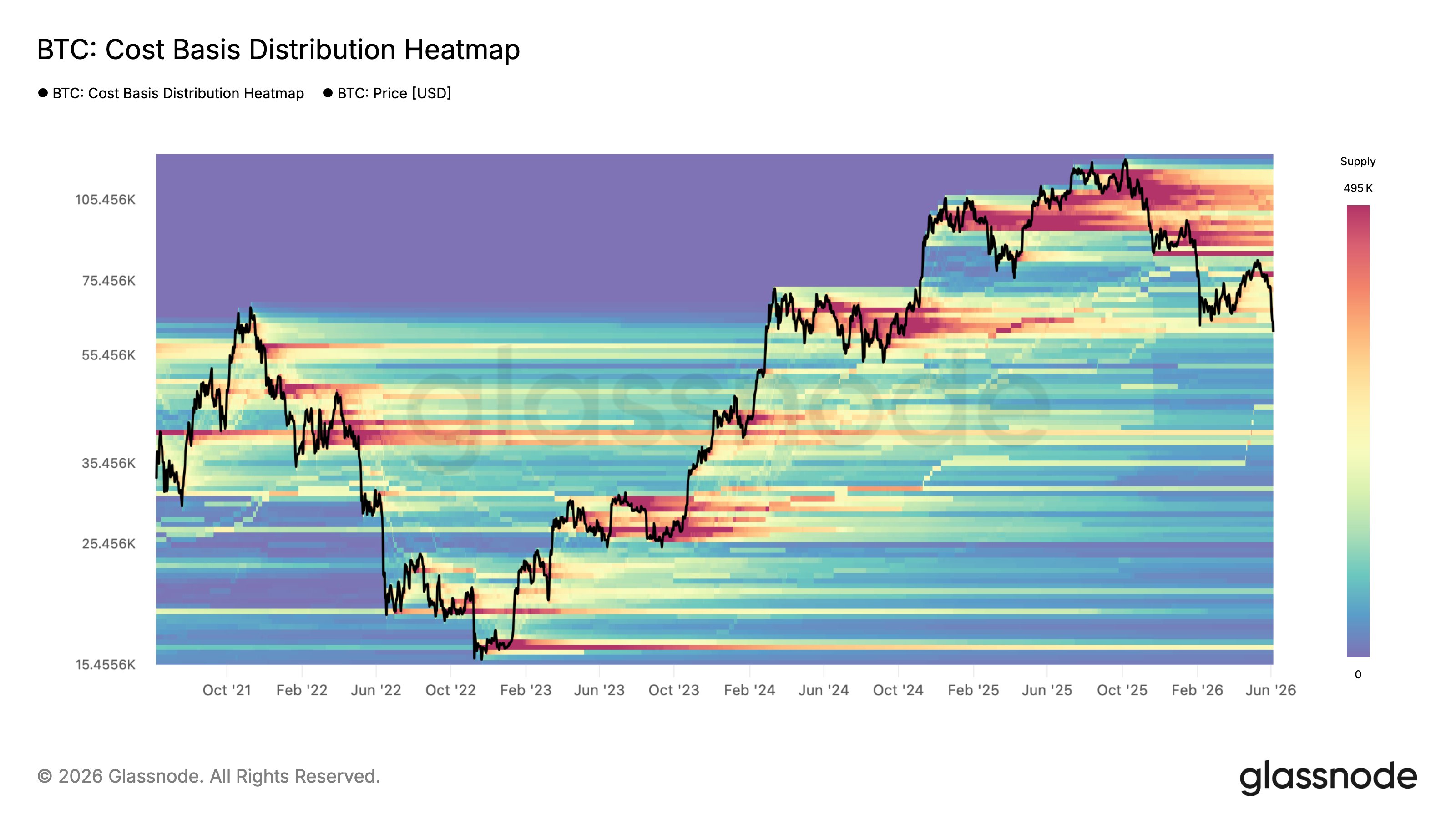 Источник: CryptoVizArt.
