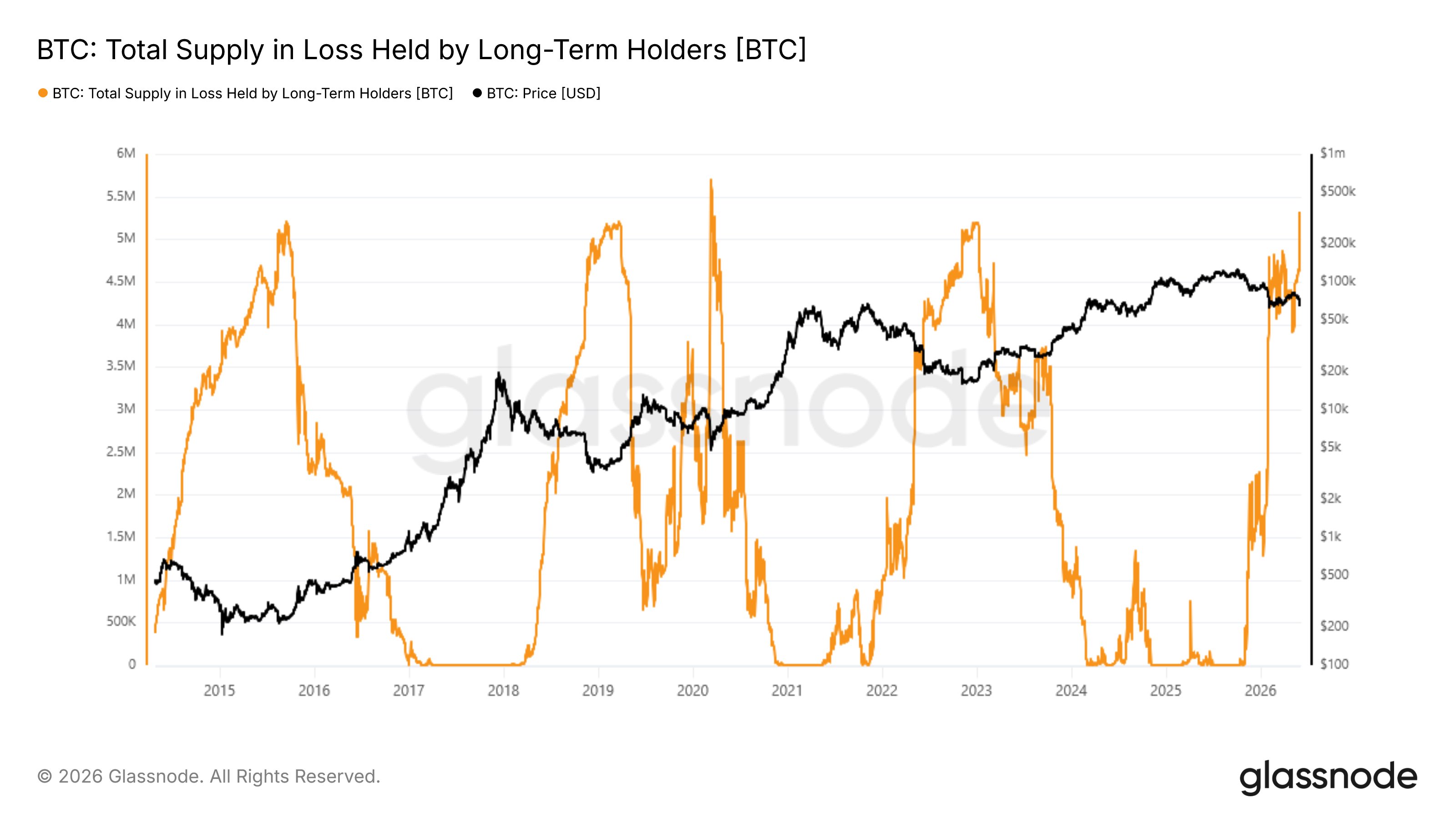 Источник: cryptovizart.
