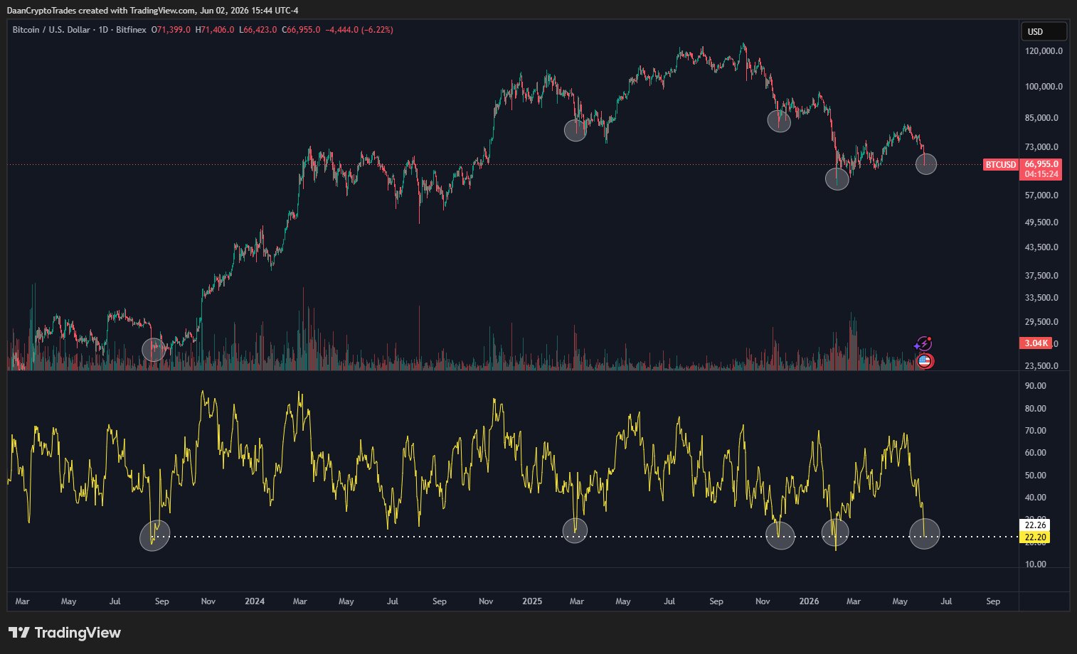 Источник: Daan Crypto Trades.