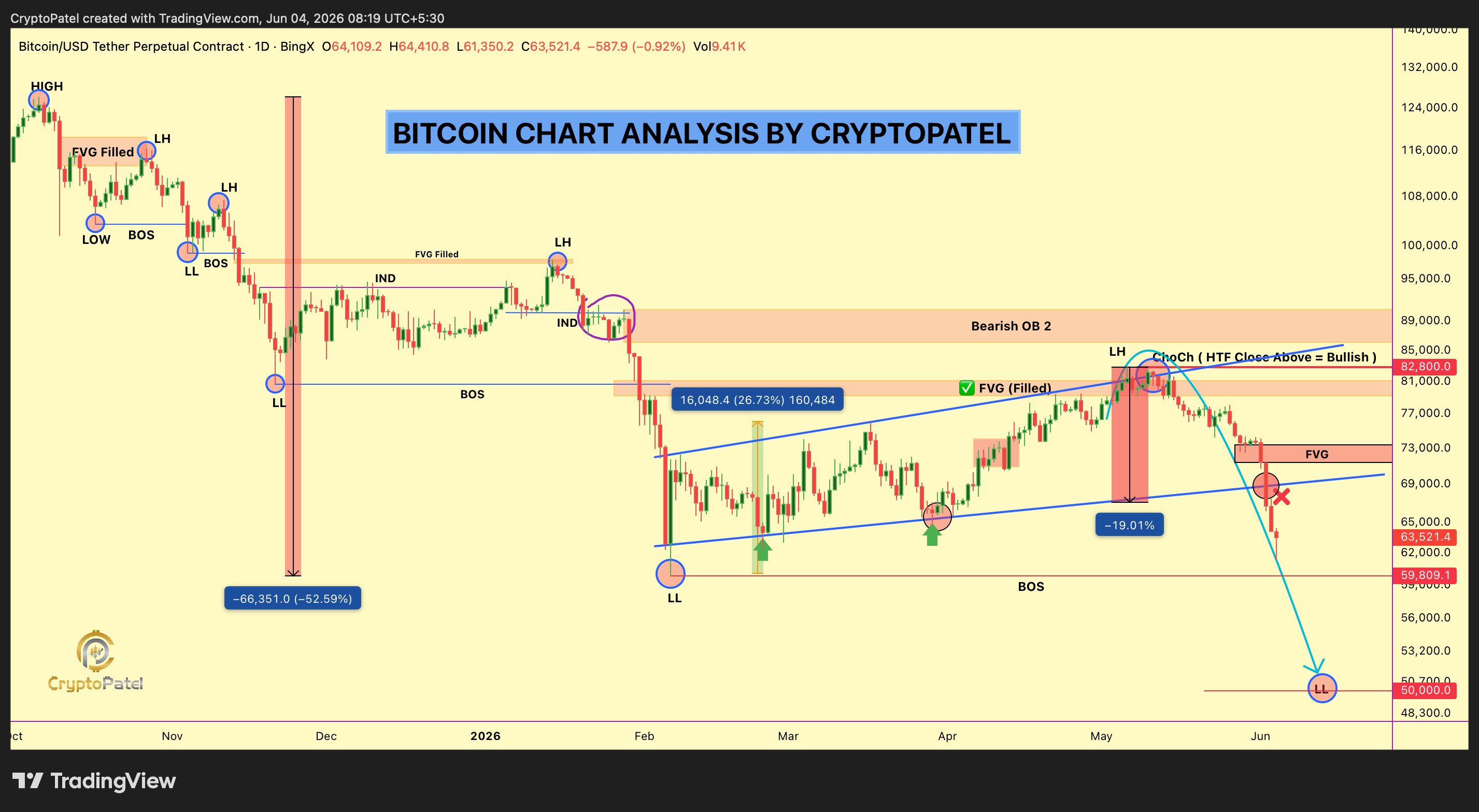 Источник: Crypto Patel.