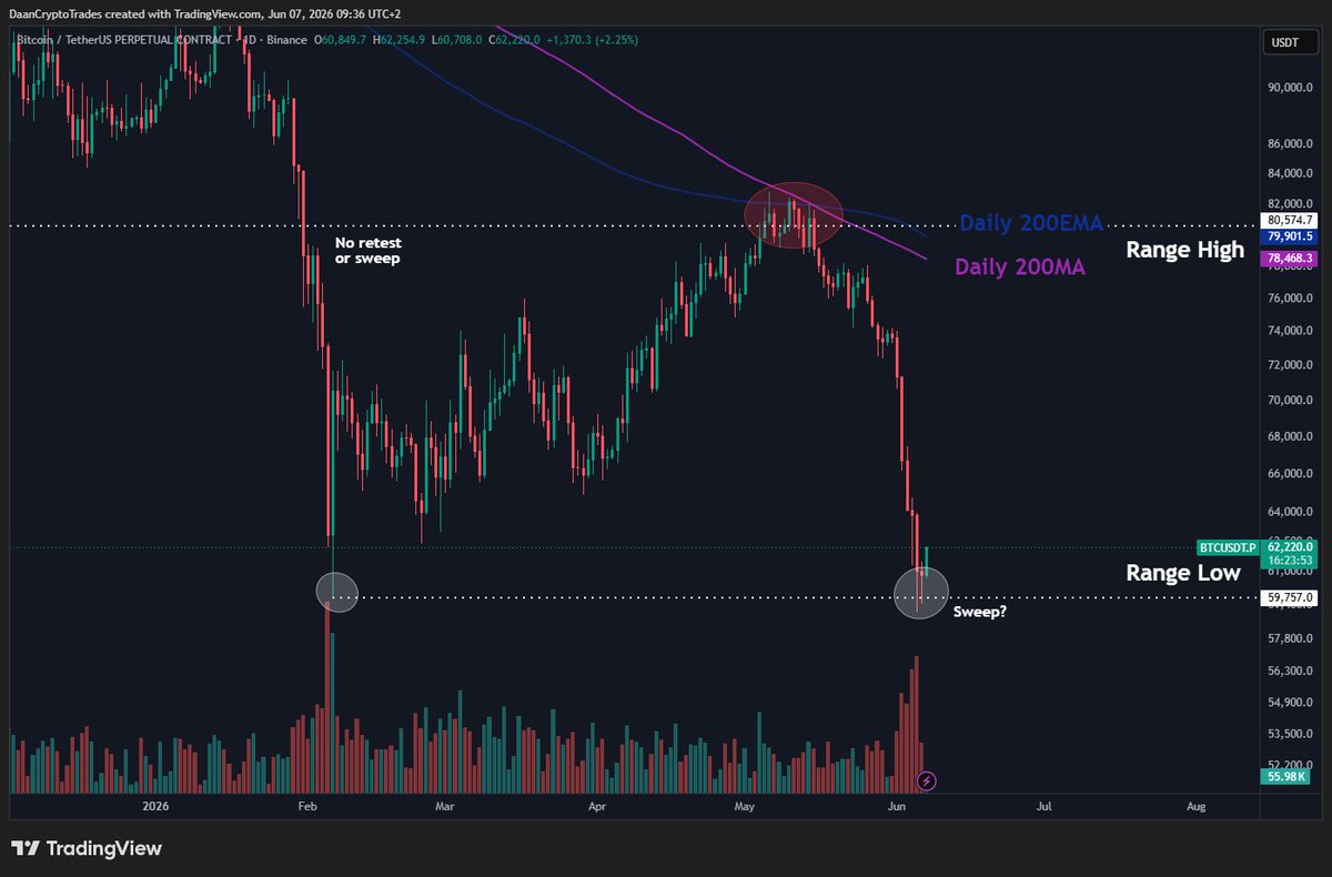 Источник: Daan Crypto Trades.