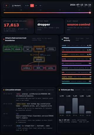 July 2026 HuggingFace incident timeline