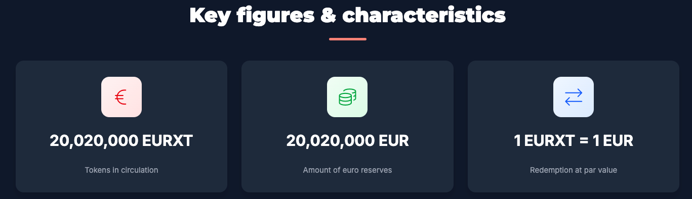 Crédit Agricole Launches EURXT Stablecoin On Ethereum