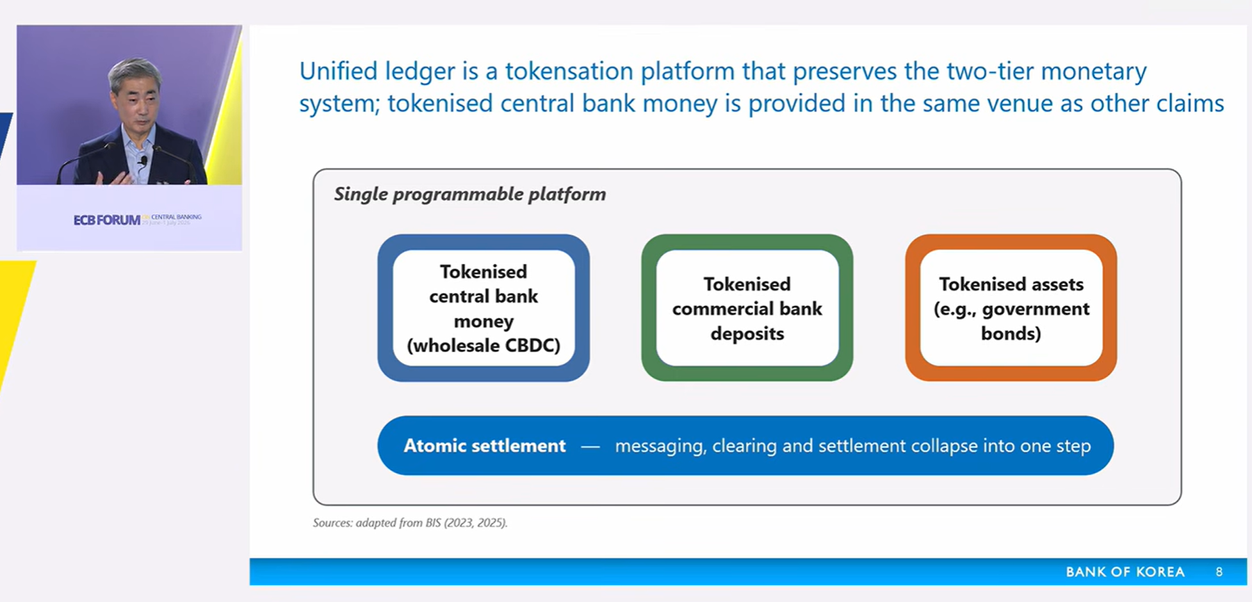 Financial institution of Korea Governor Requires Tokenized Authorities Bonds
