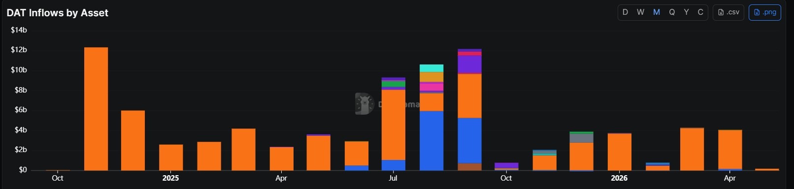 Источник: DeFi Llama.