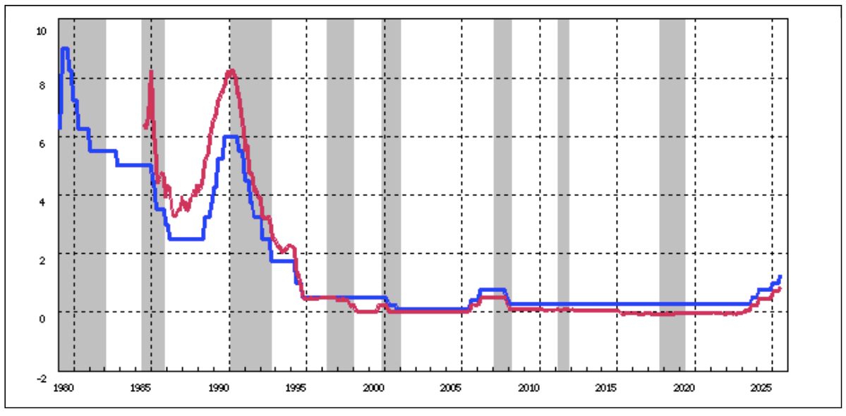 Japan charge pause comes as yen crosses key 160 degree
