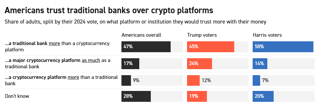 Crypto and AI Might Be Soiled Phrases on 2026 Marketing campaign Path