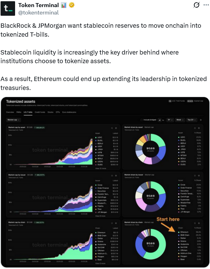 JPMorgan Recordsdata Tokenized Cash Market For Stablecoin Issuers
