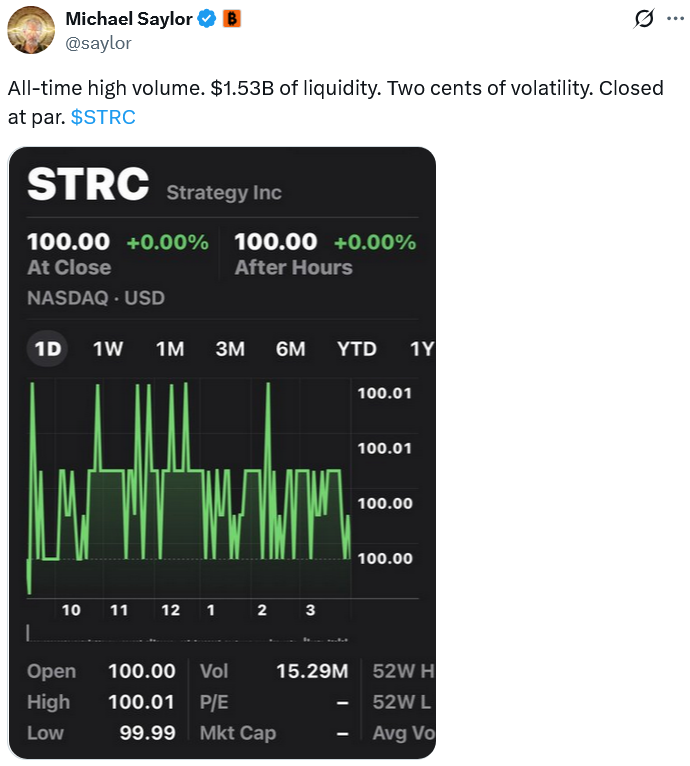 Technique’s STRC Hits Report .5B Each day Buying and selling Quantity