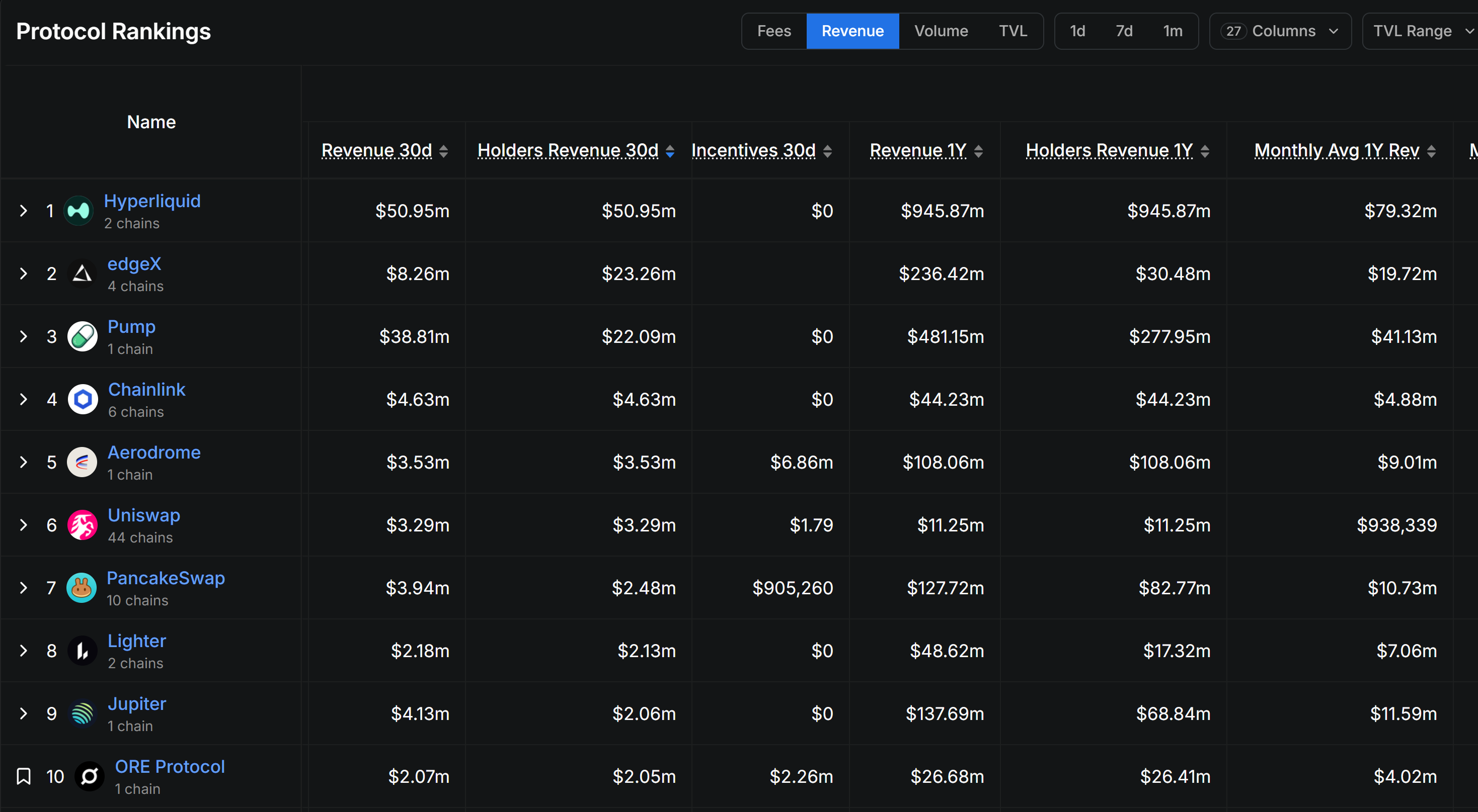 Hyperliquid, EdgeX, Pump.enjoyable Return M to Token Holders in 30 Days