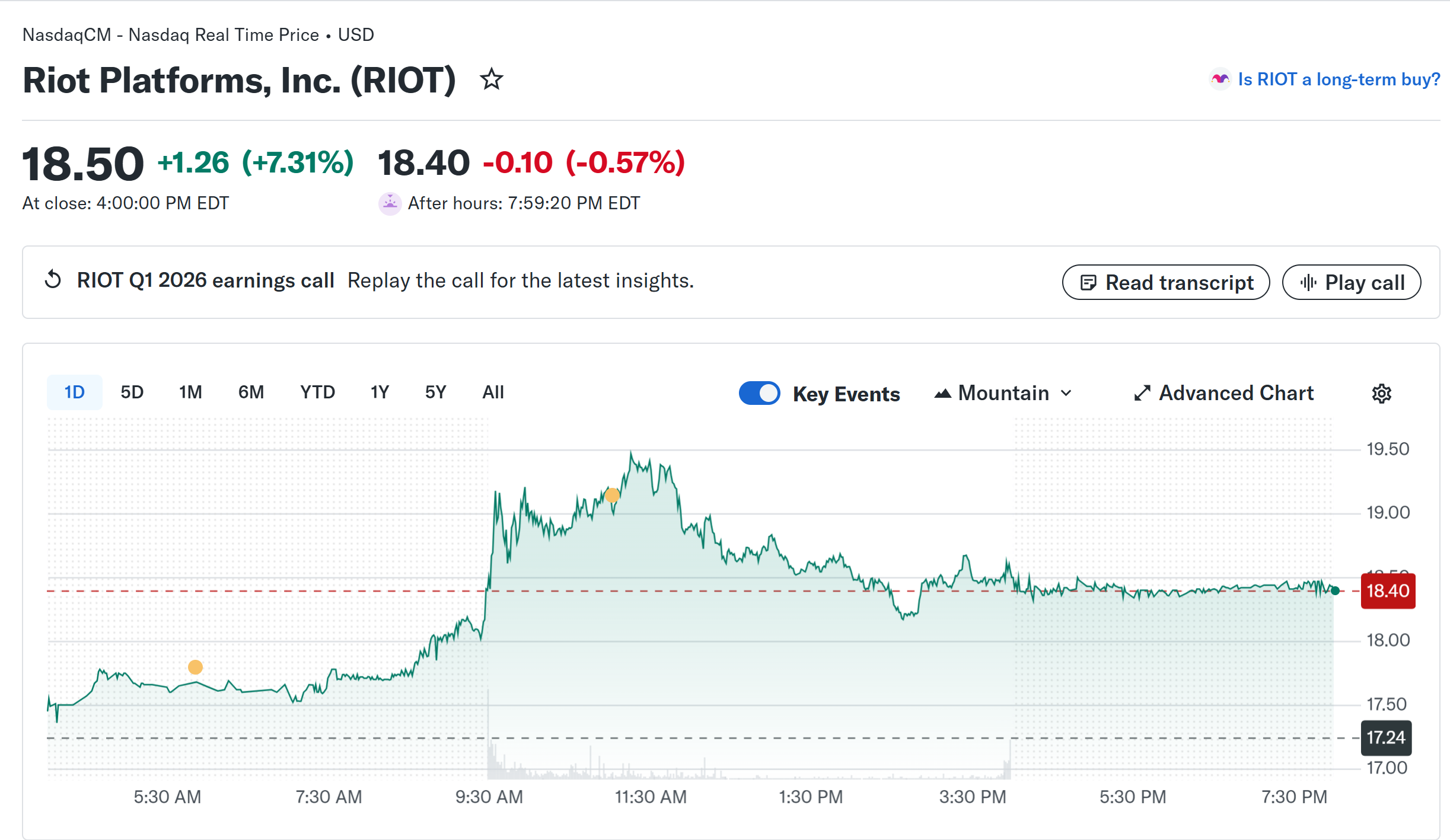 Riot Posts $167M in Q1 Revenue as Data Center Arm Pulls in $33M