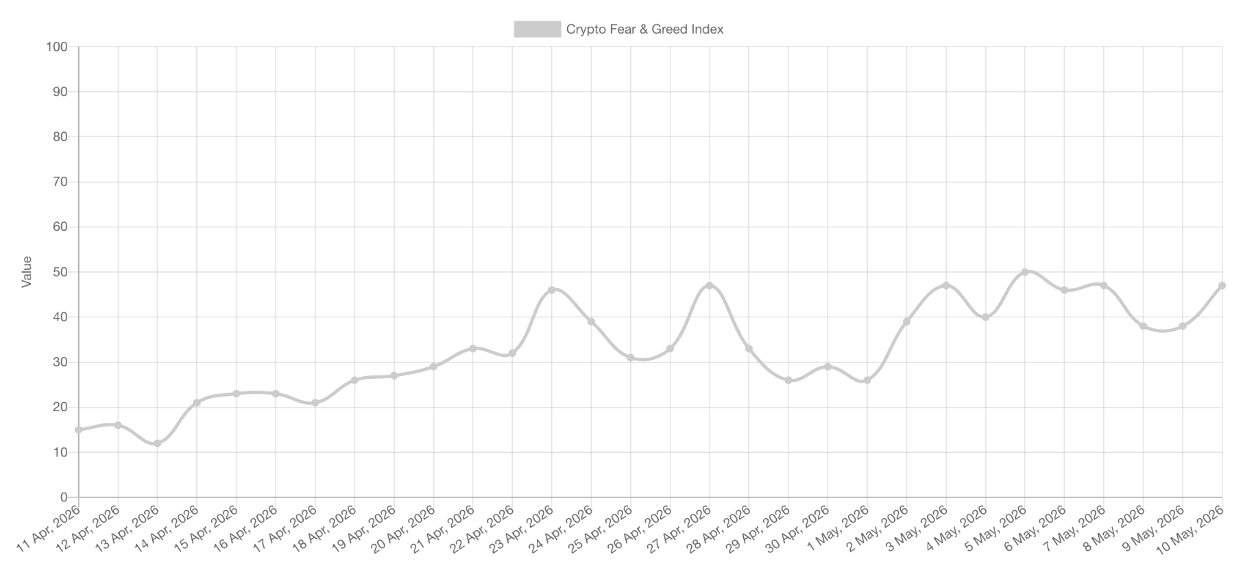 Santiment Flags Danger As Crypto Bullish Discuss Spikes Whereas BTC Holds Close to K