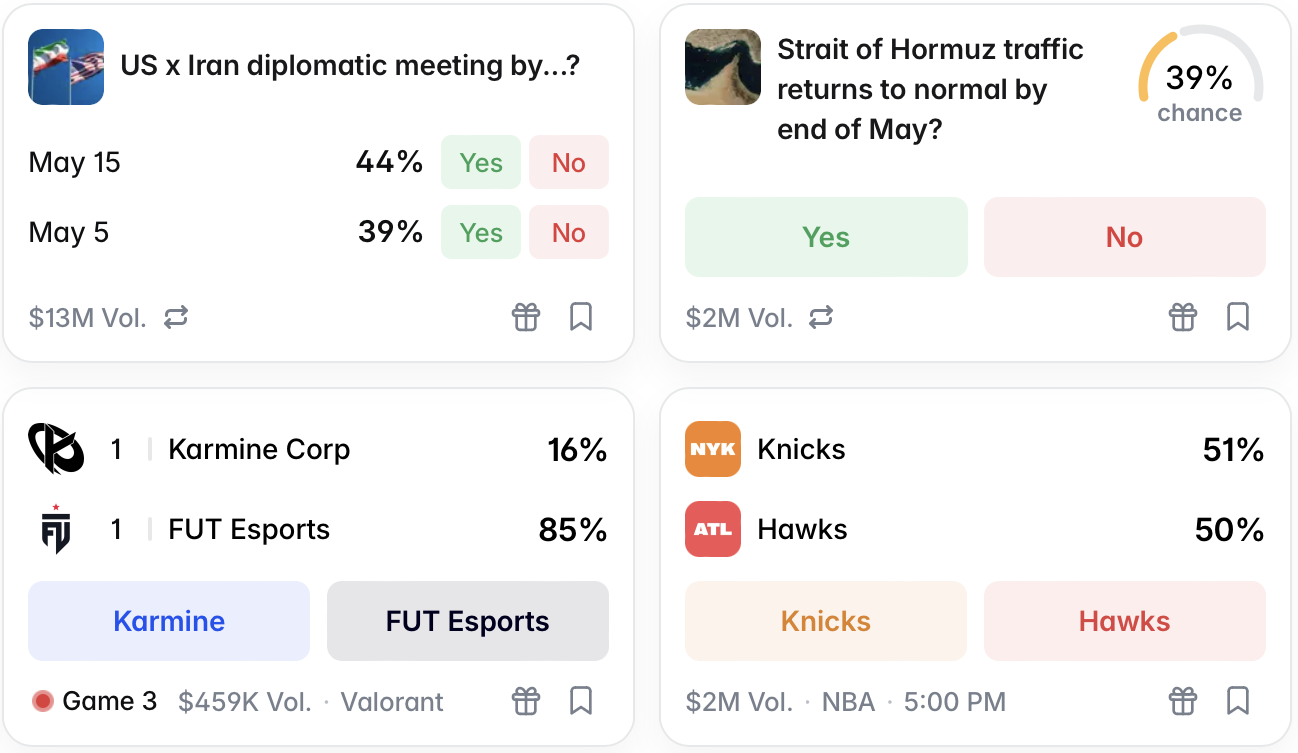 Prediction market bets. Source: Polymarket