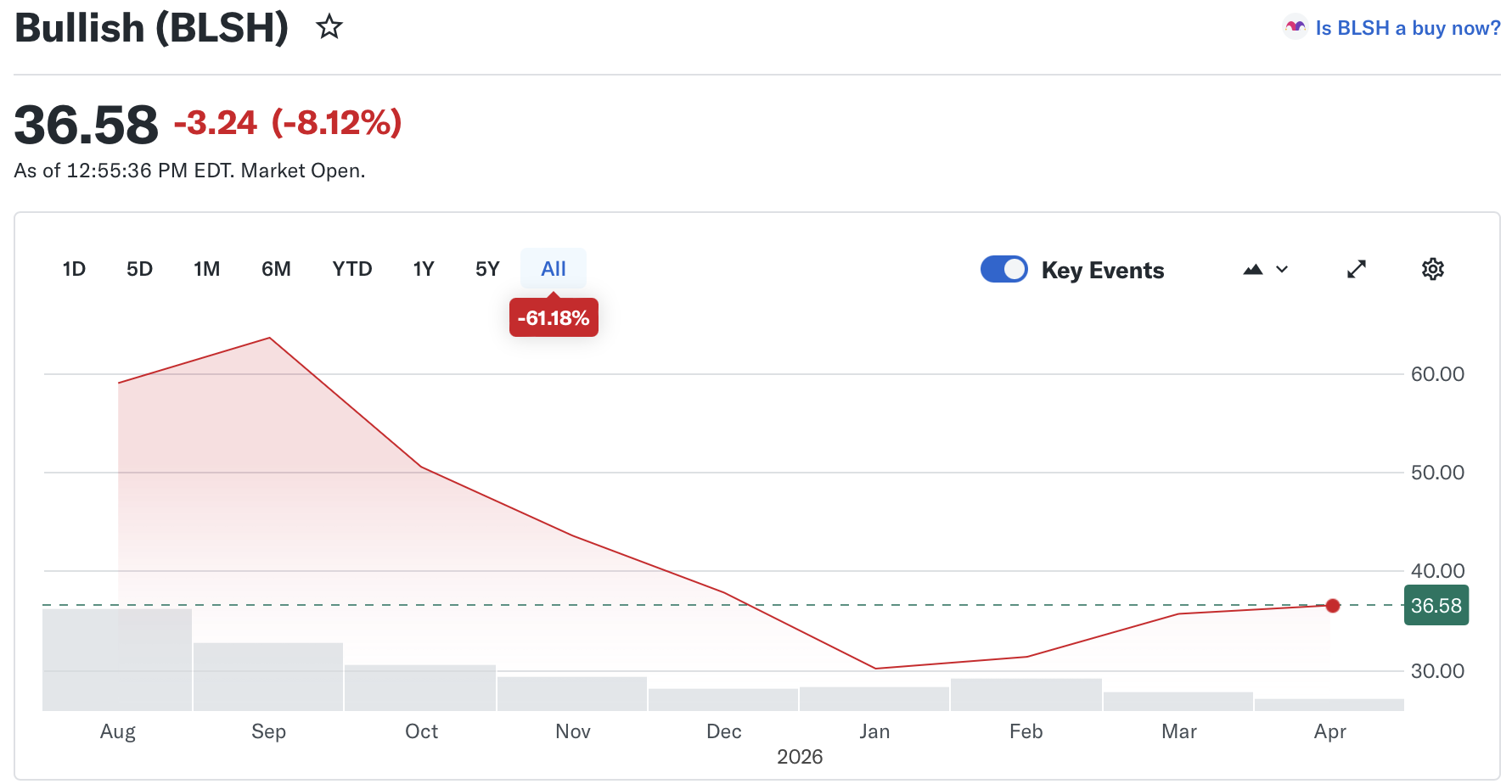 Source: Yahoo Finance