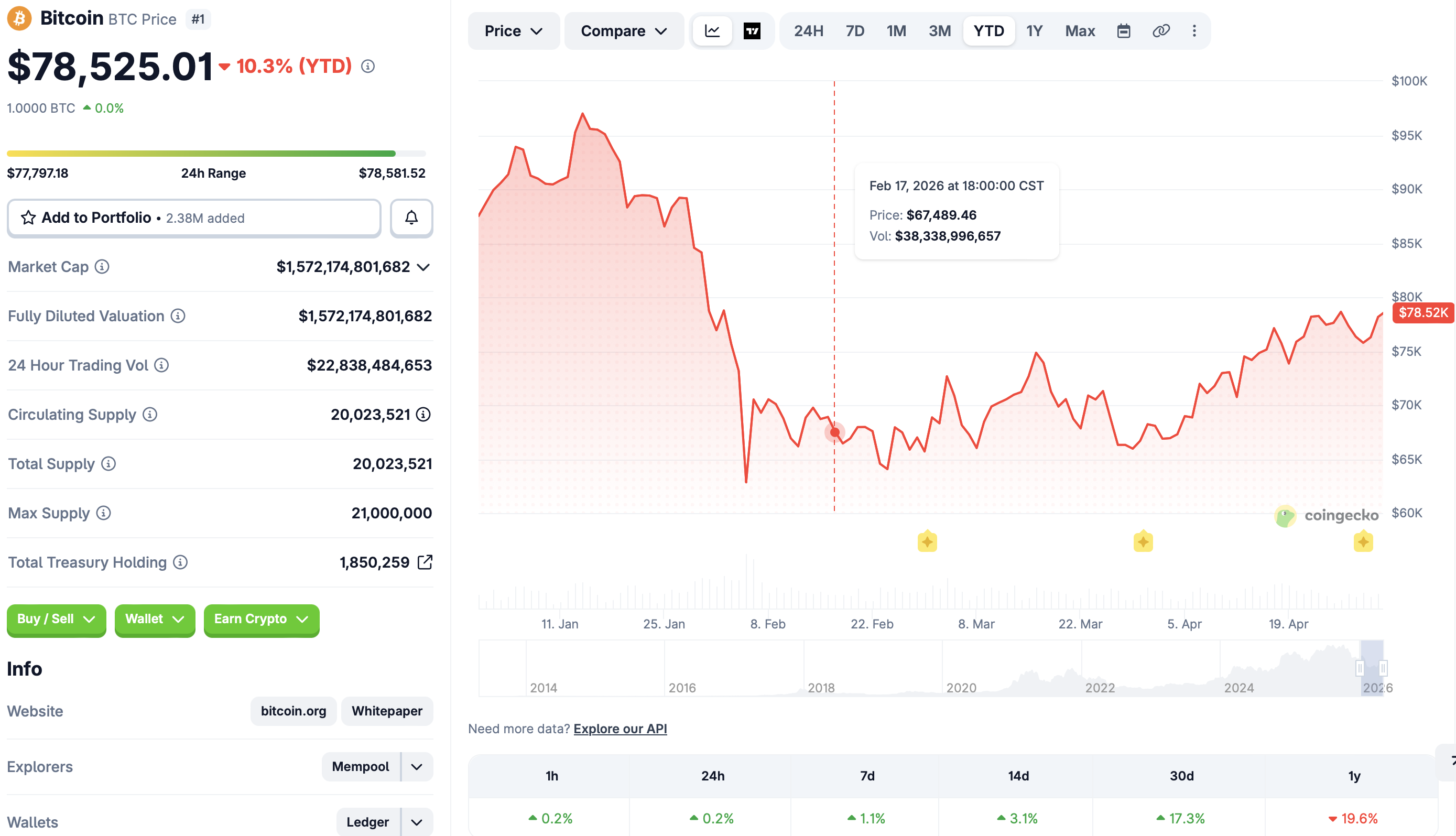 Source: CoinGecko