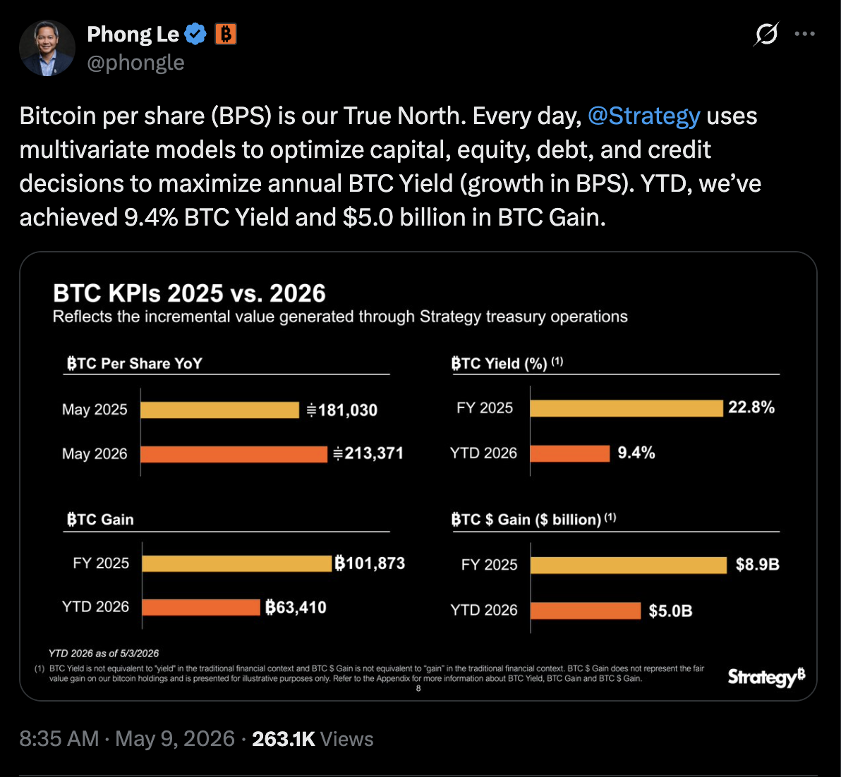 Technique CEO Outlines Standards for Bitcoin Gross sales