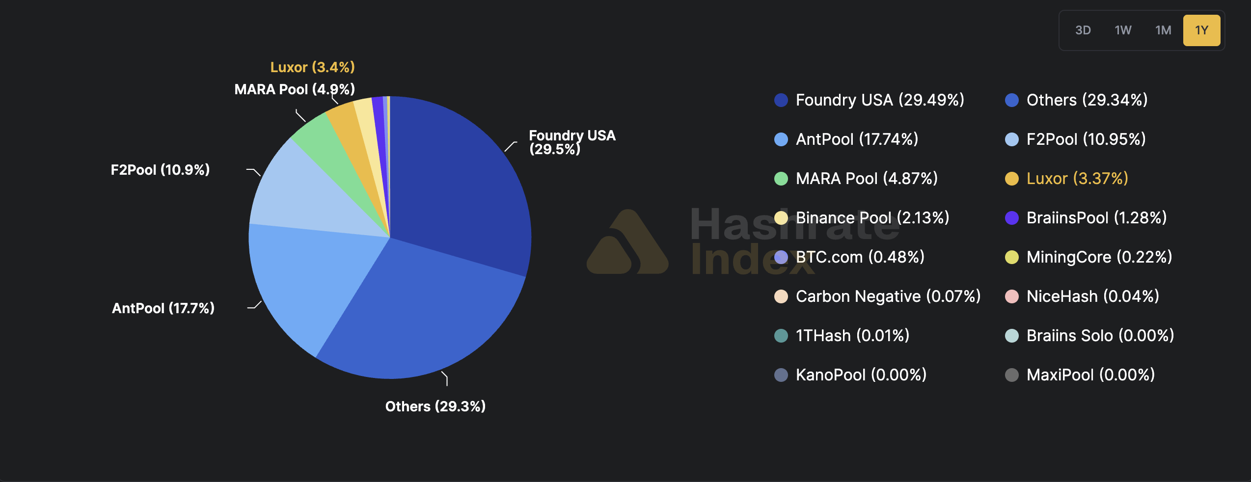 Main Bitcoin Mining Swimming pools Be a part of Stratum V2 Collaborative Group