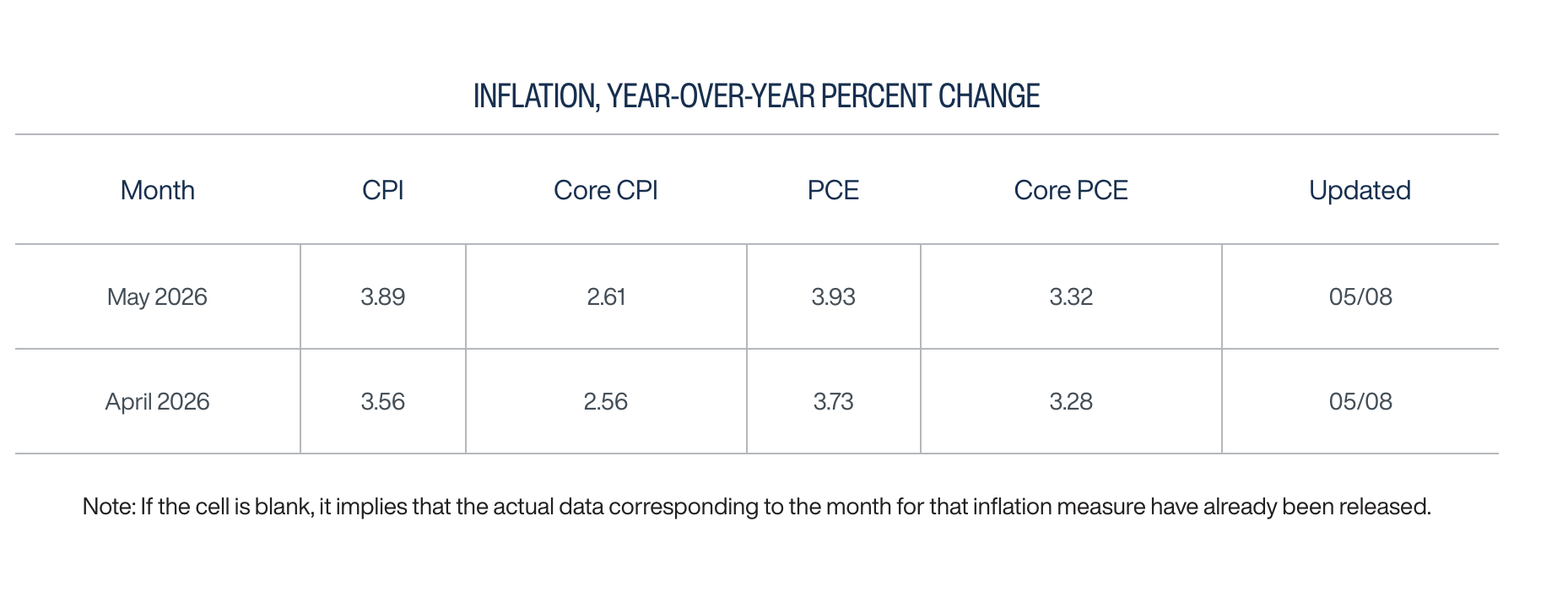Bitcoin Value Could Dip Towards K as Fed Estimates Hotter CPI Print