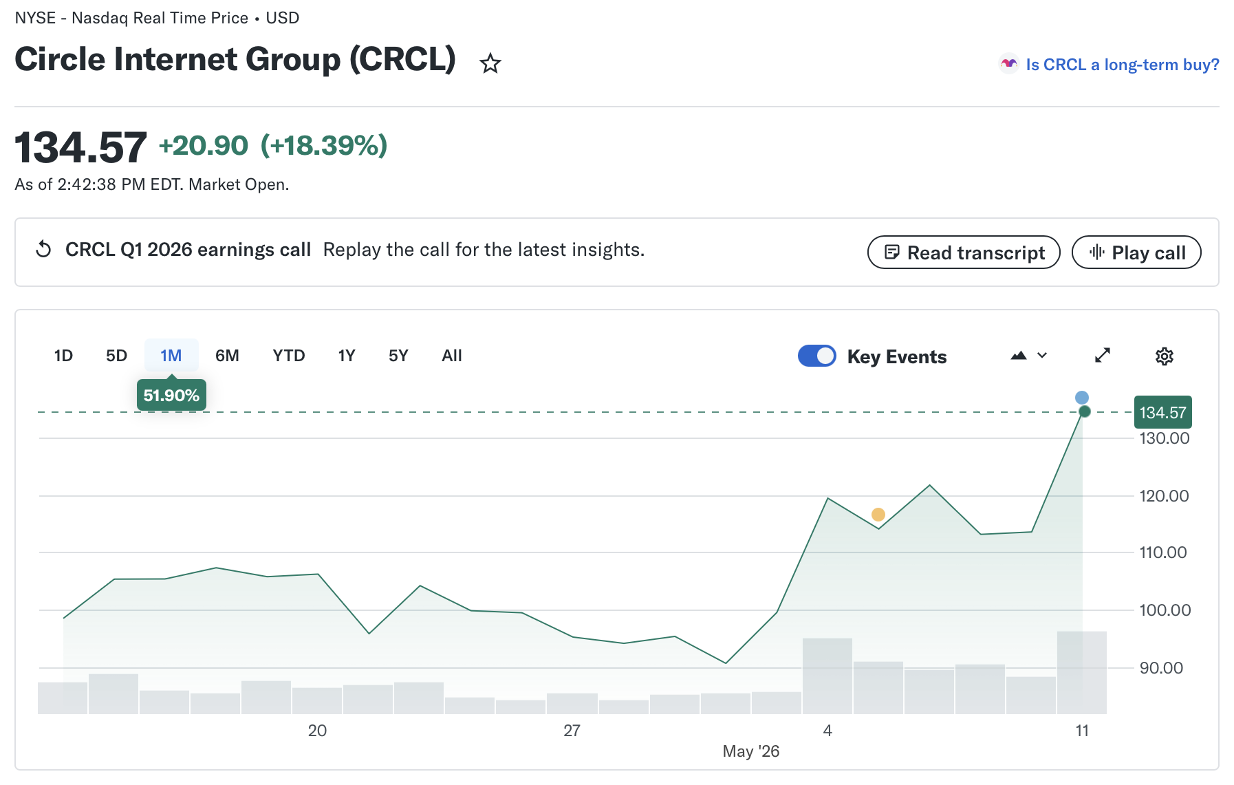 Fuente: Yahoo Finance