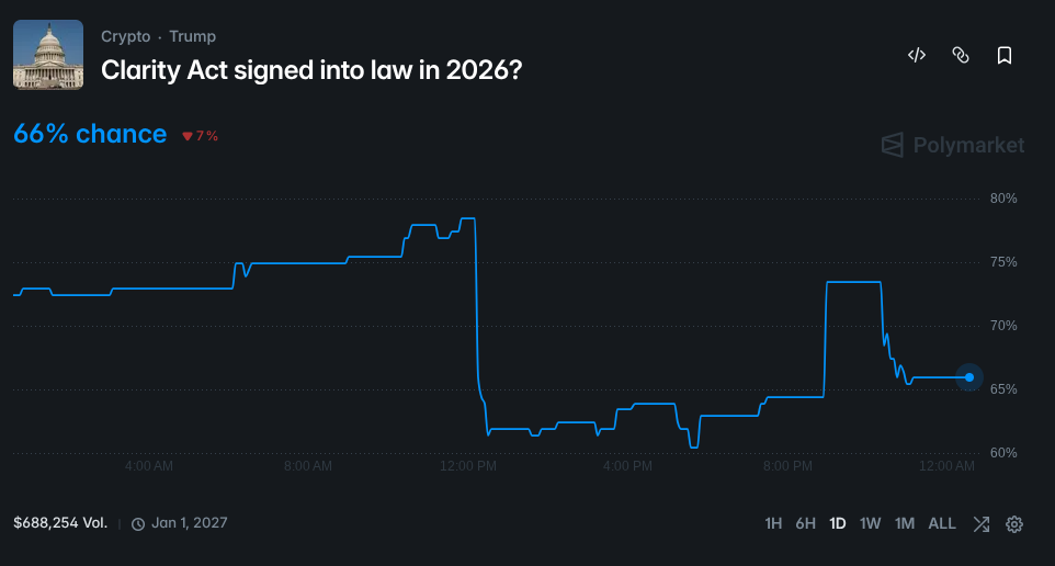 Ethics Stays Sticking Level as Crypto Market Construction Invoice Goes to Senate Markup