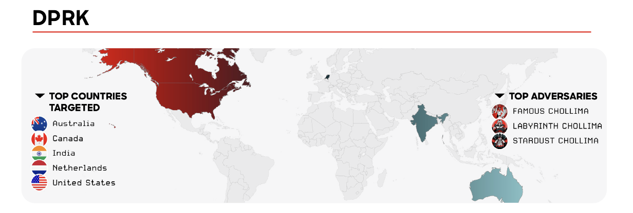DPRK-Affiliated Hacking Incidents Drop, however losses Elevated 51% in 2025