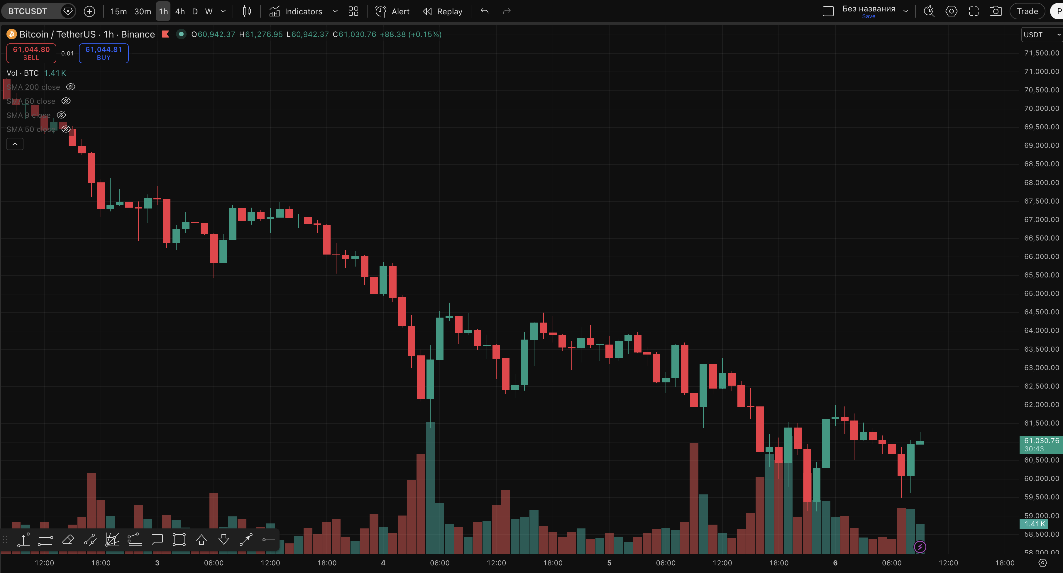 Часовой график BTC/USDT биржи Binance. Источник: TradingView.