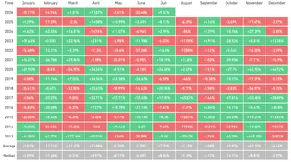 Bitcoin nears a 10% July gain, but traders say BTC still looks like a 2022-style bear market replay 4