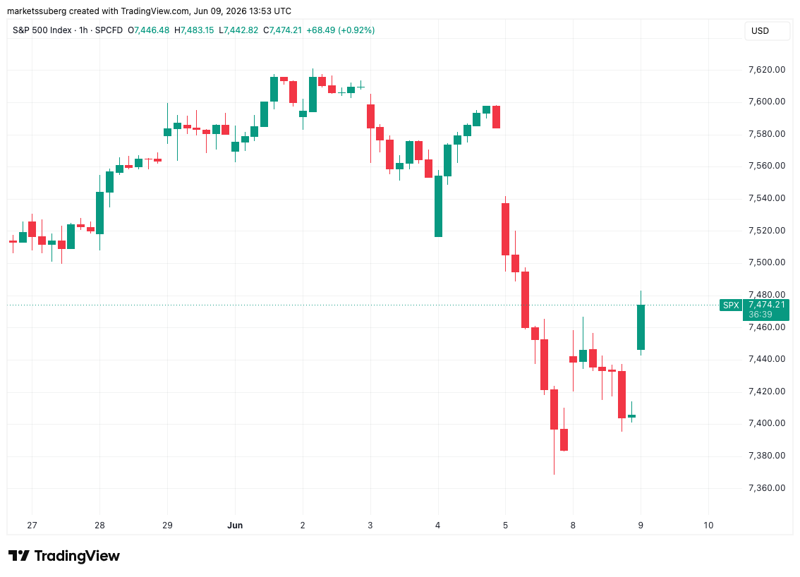Bitcoin price slips toward $62K local lows as bear-market history keeps repeating插图3