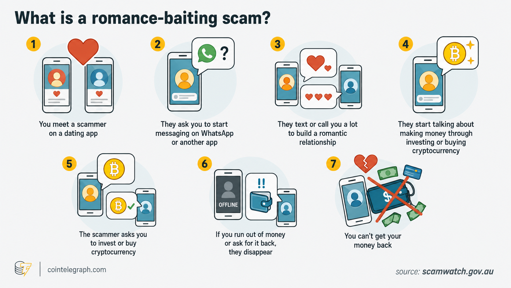 What is a crypto romance scam?