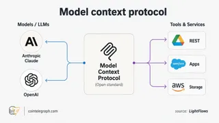 What is MCP?