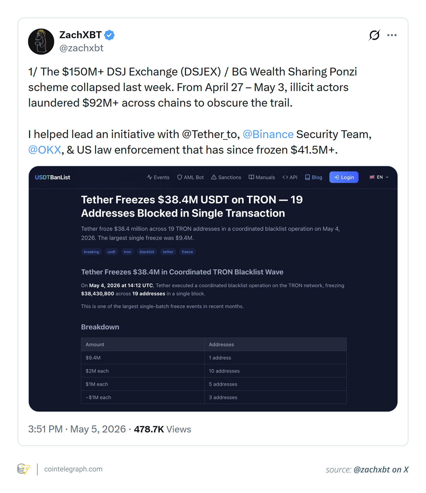 ZachXBT worked with various entities after the closure of the DSJ Exchange
