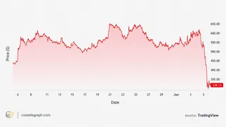 ZEC price